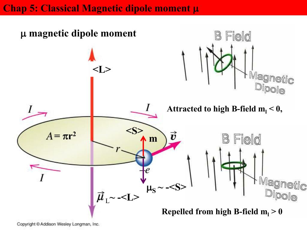PPT Chap Classical Magnetic Dipole Moment PowerPoint Presentation ID