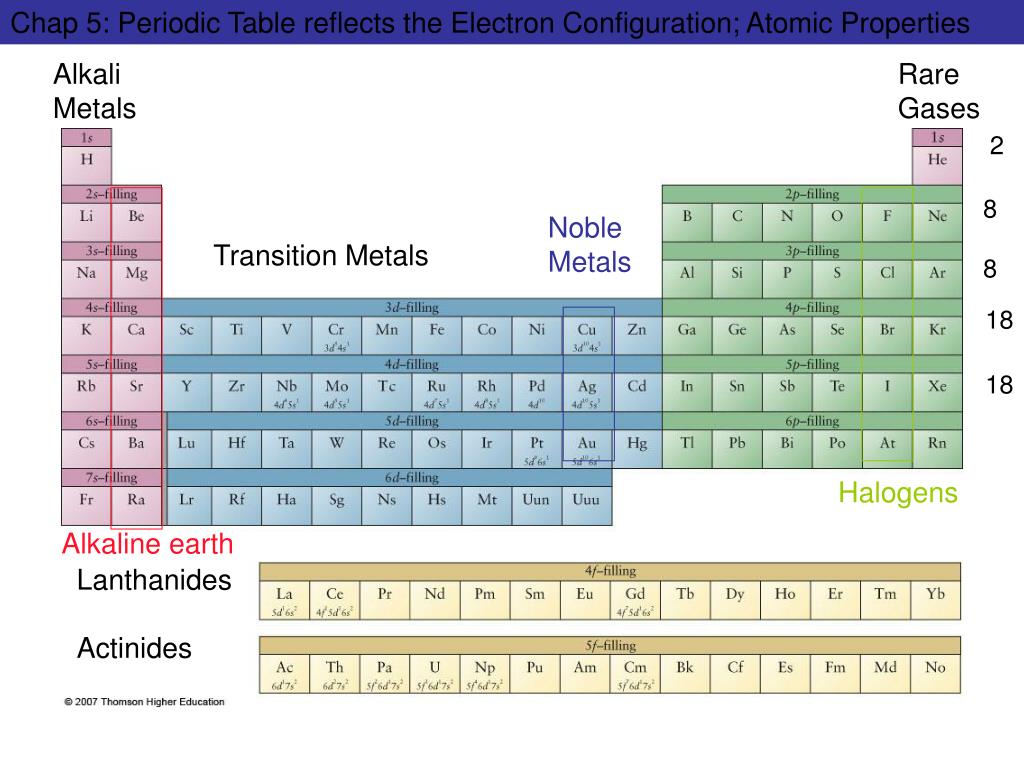 Dipole Moment Periodic Table Images And Photos Finder