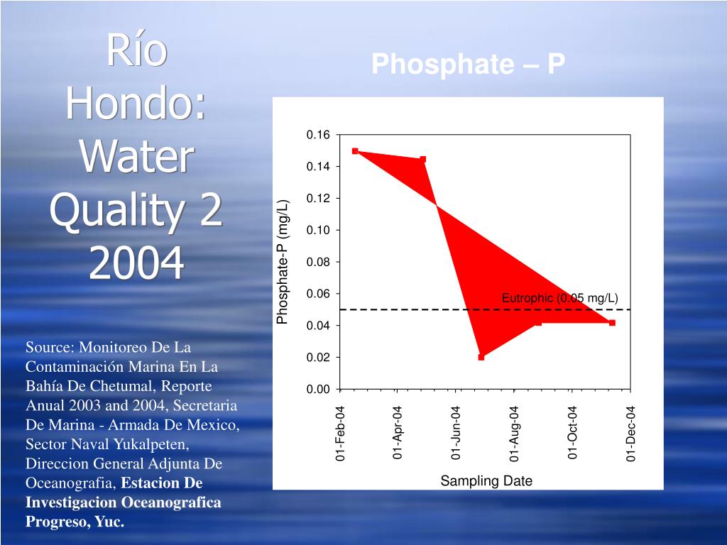 PPT MBRS Watershed Hydrology PowerPoint Presentation, free download