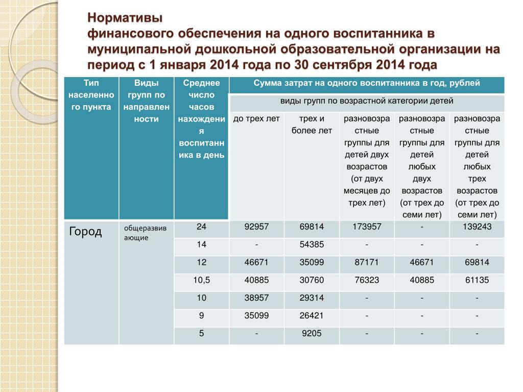 Нормативы Стоимости Обучения В Образовательных Учреждениях Ростовской