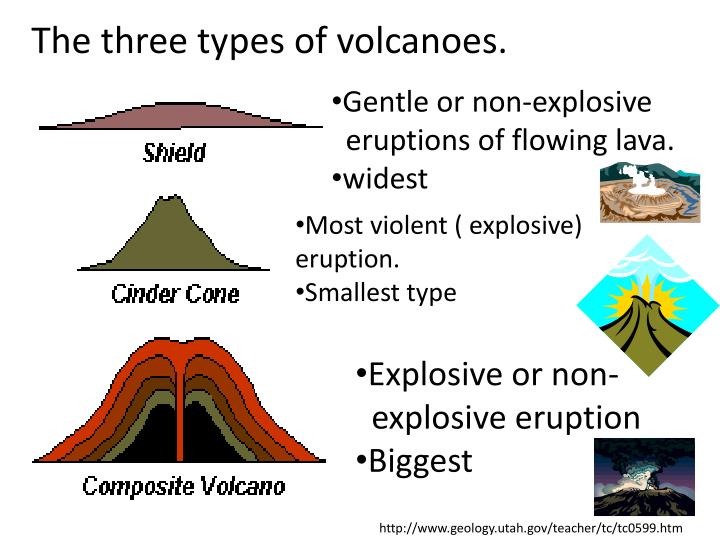 Types of volcanoes vrogue co