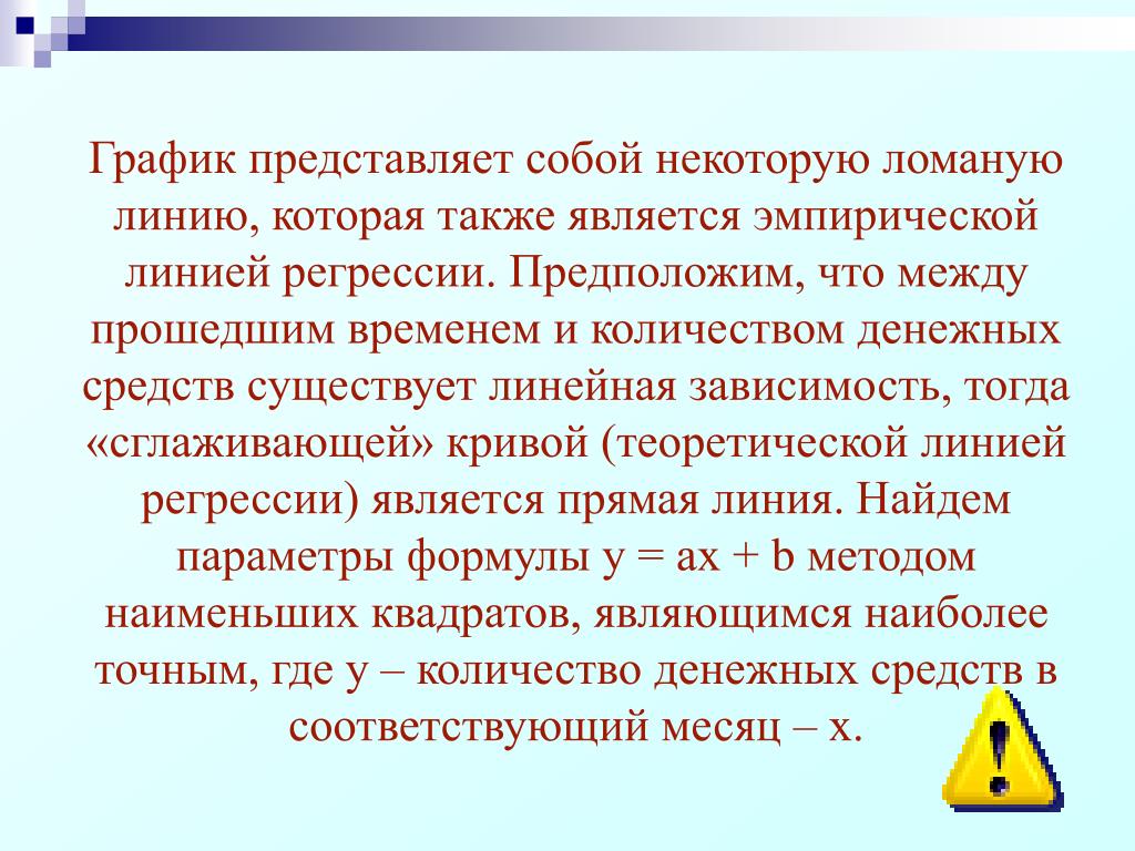 Функции пру. Что представляет собой график. Анализ для презентации.