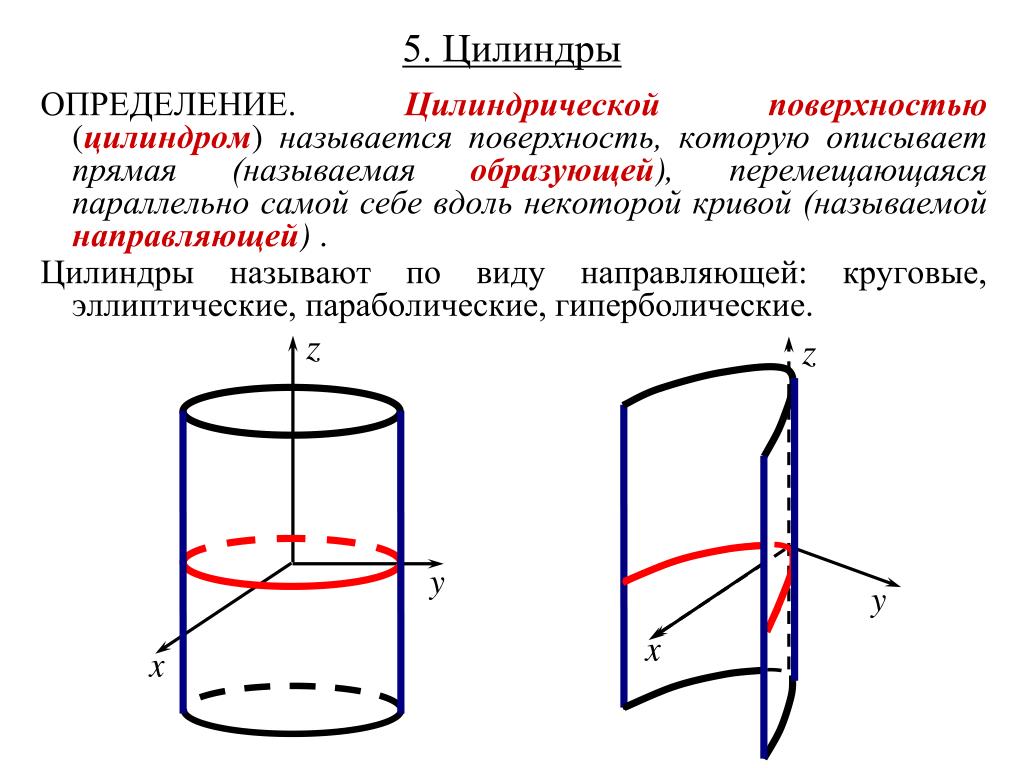 Образующая цилиндра на рисунке