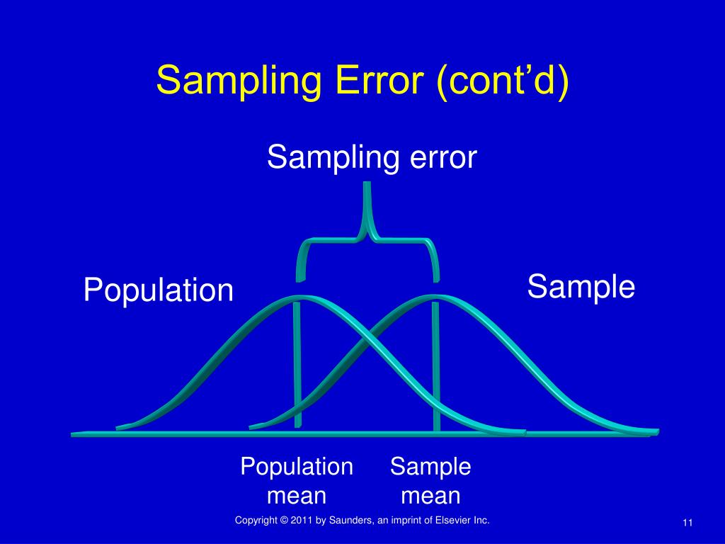 Sampling meaning. Sample Error.