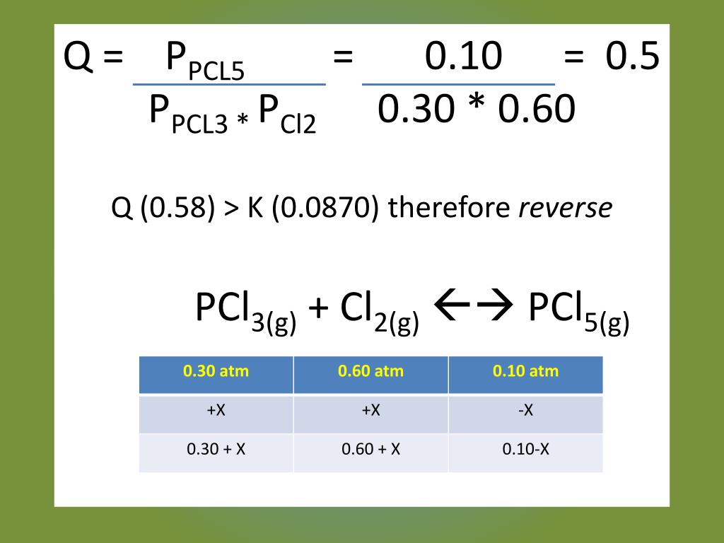 Pcl3 cl2 реакция. Из cl2 pcl3. P+cl2 pcl3. Pcl5 pcl3 cl2 равновесие. Cl2 pcl5.