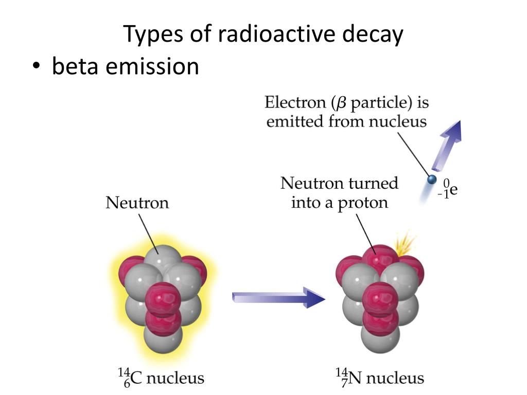 PPT - Chemistry 142 Chapter 19: Radioactivity And Nuclear Chemistry ...