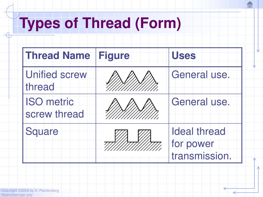 PPT Chapter 5 Threads And Fasteners PowerPoint Presentation Free 