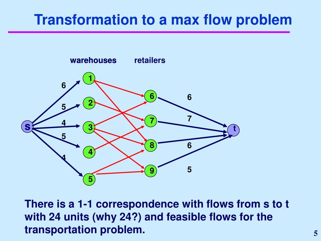 assignment problem max flow