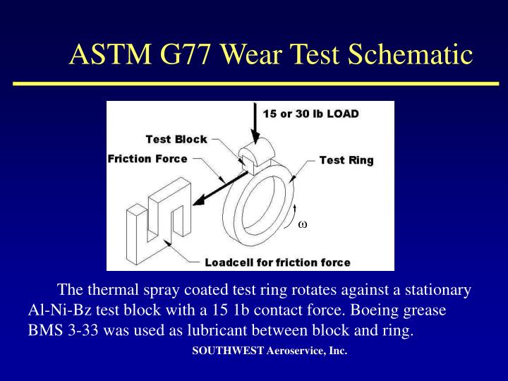 PPT - Sliding Wear of Tungsten-Carbide Thermal Spray Coatings Standard ...