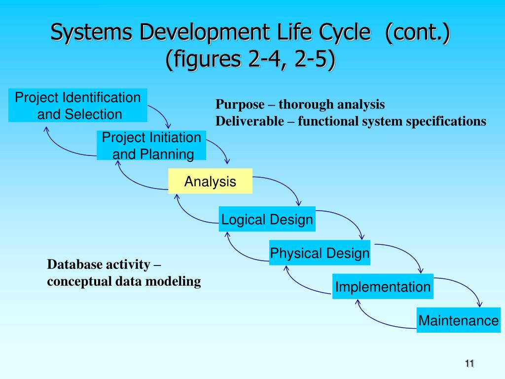 Compare models. SDLC-модели. Conceptual data model. Conceptual model Design. Physical model database.