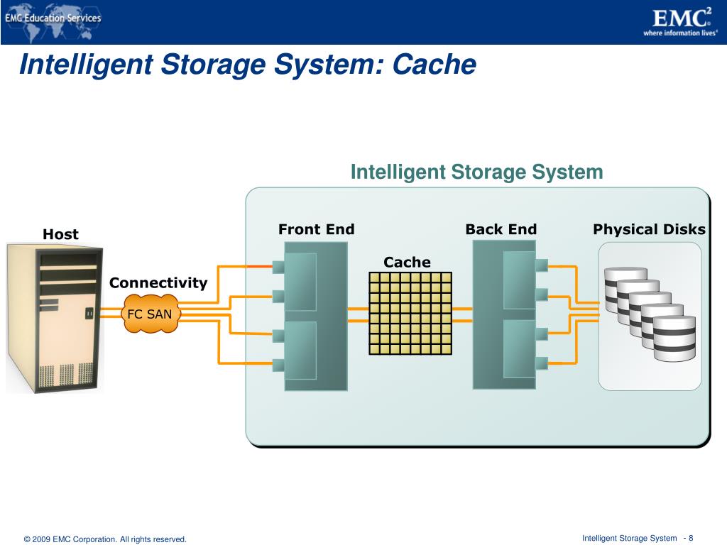 System cache. Cloud Storage Intelligent Camera комплект. СУБД cache. Cloud Storage Intelligent Camera как подключить.