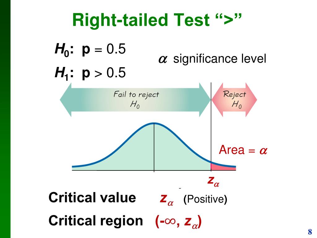 hypothesis testing right test