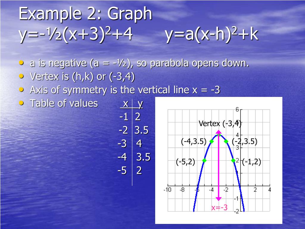 Ppt 1 2 Graphing Quadratic Functions In Vertex Or Intercept Form Powerpoint Presentation Id