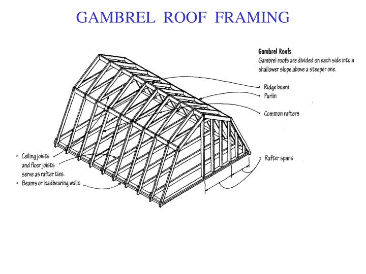 PPT - ROOF SLOPES PowerPoint Presentation - ID:6790017