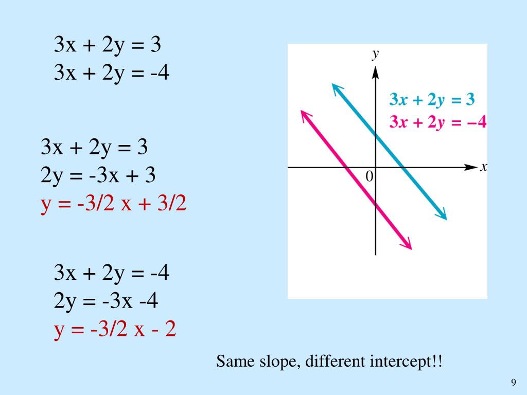 Ppt Chapter 3 Linear Systems Systems Of Linear Equations Powerpoint Presentation Id