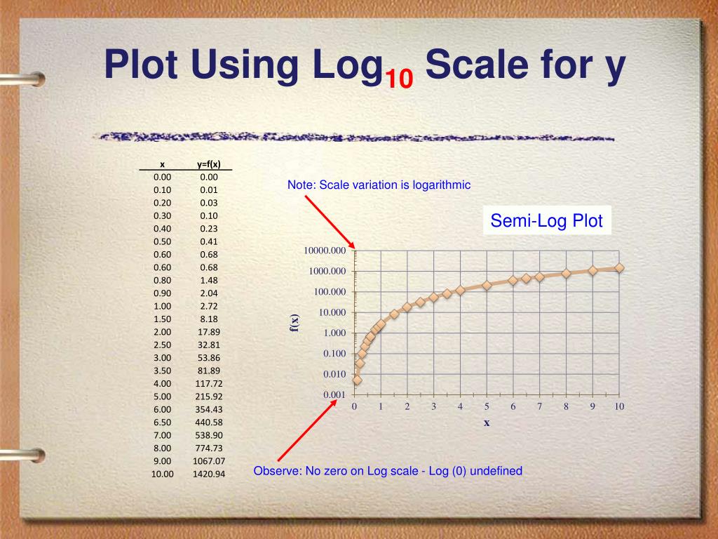 PPT EGR 105 Foundations of Engineering I PowerPoint Presentation, free download ID6790440