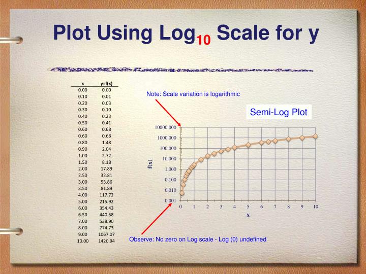 PPT - EGR 105 Foundations of Engineering I PowerPoint Presentation - ID ...