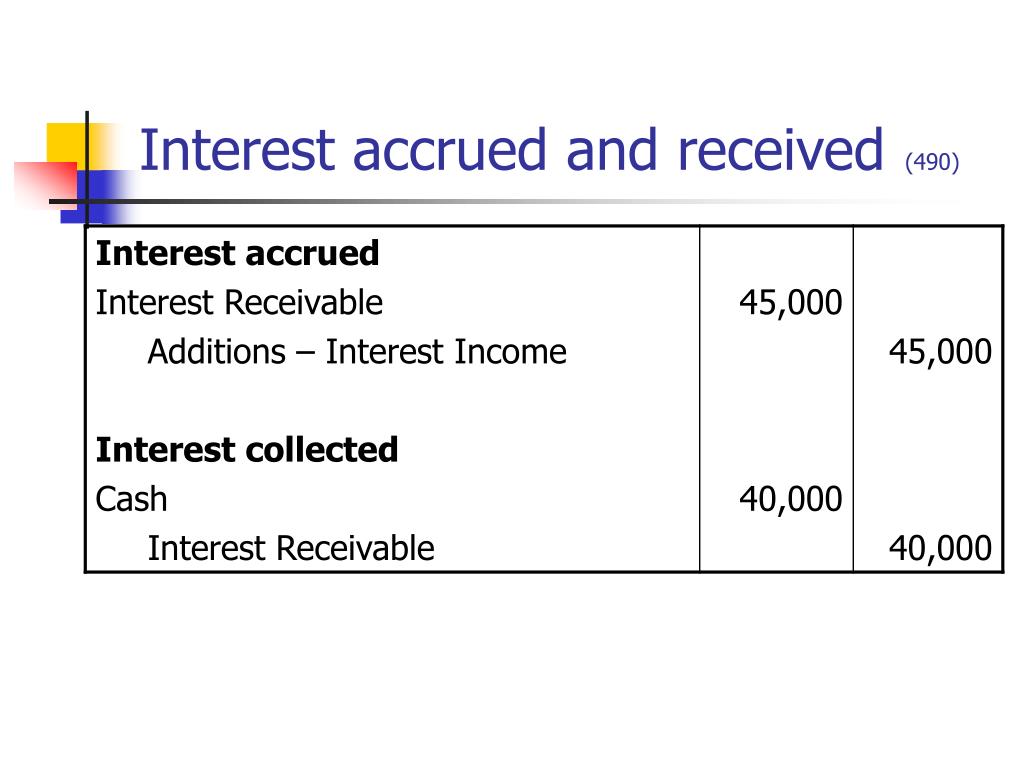fidutuary and standard accounts fidutuary and standard accounts