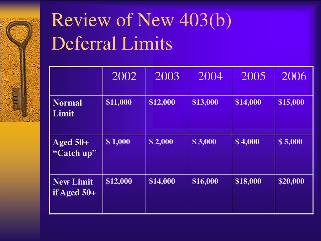 PPT Executive and Deferred Compensation Options for Public School
