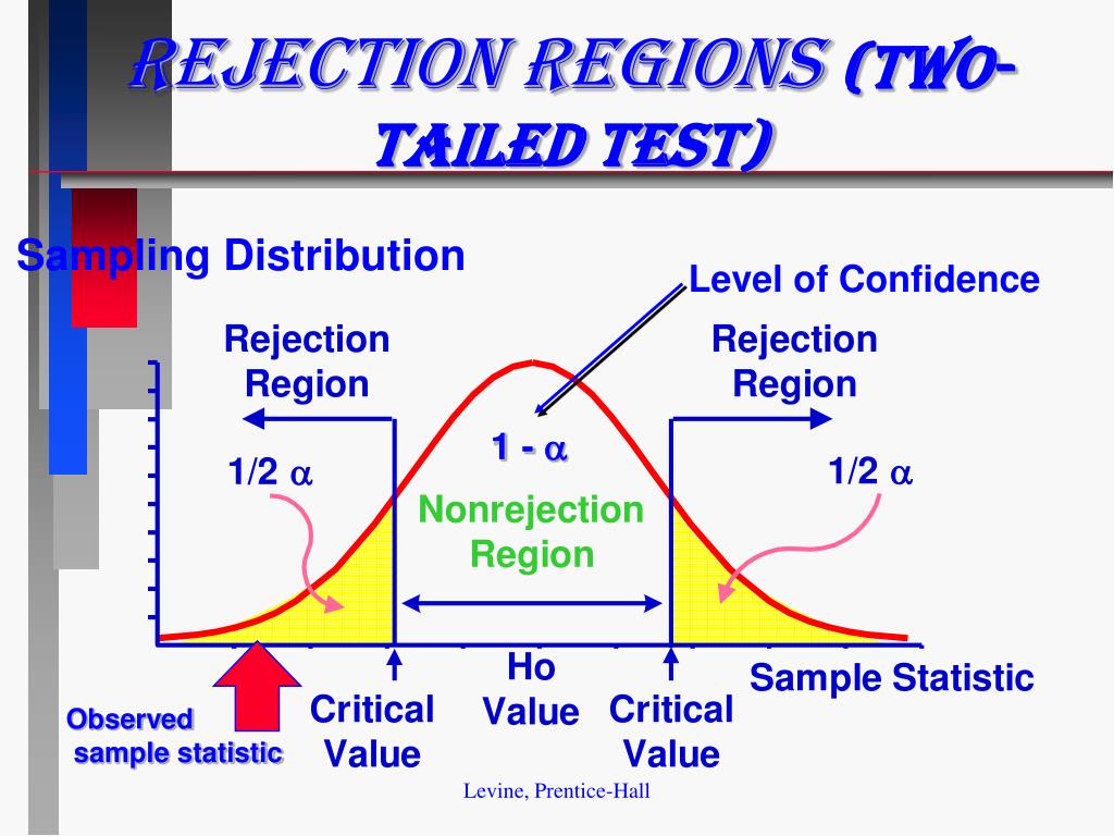 PPT Hypothesis Testing PowerPoint Presentation, free download ID PPT Hypothesis Testing PowerPoint Presentation, free download ID