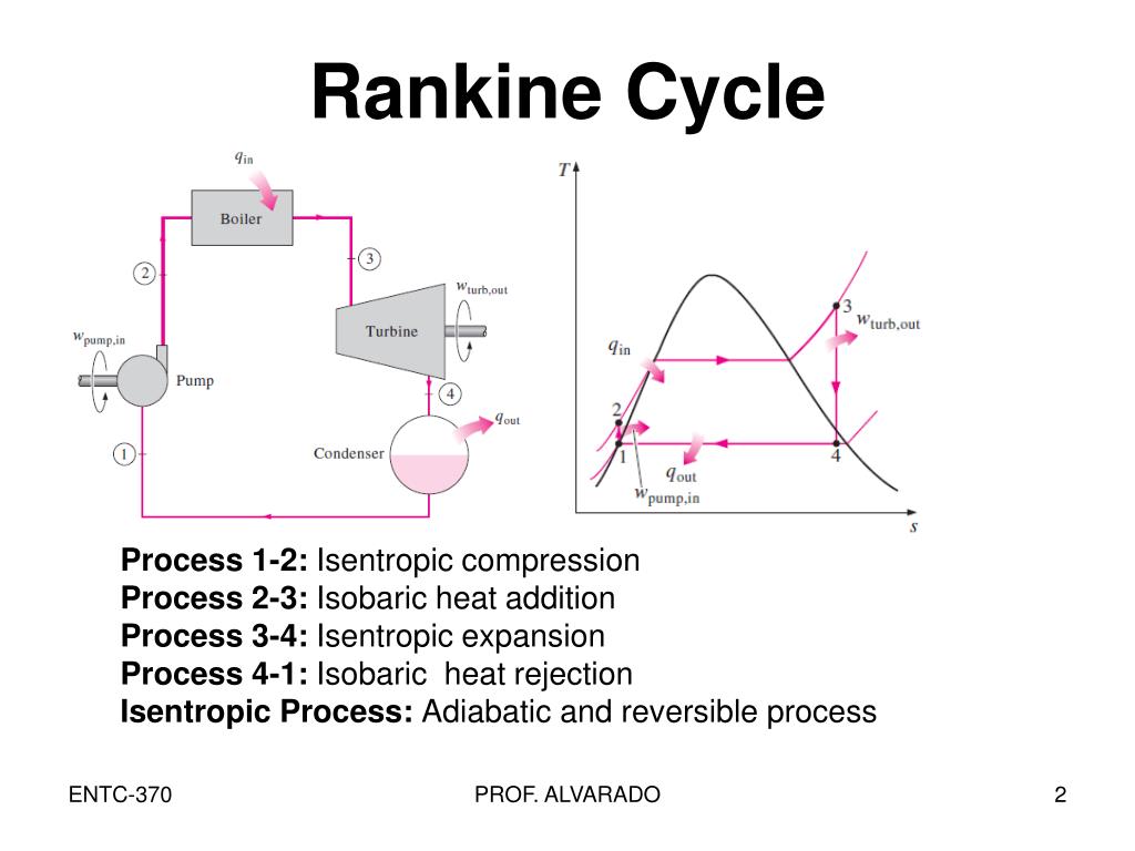 Rankine Cycle Power Plant