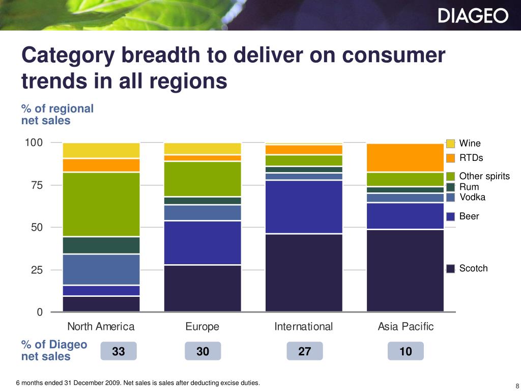 PPT DIAGEO HALF YEAR RESULTS PowerPoint Presentation, free download