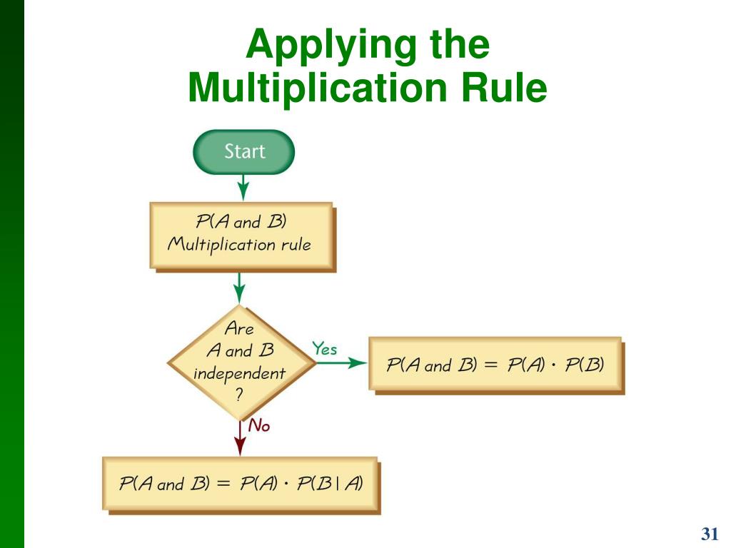 Multiplication Rule of probability. Multiplicative Rule. Multiplication Rules. Derivative Multiplication Rule.