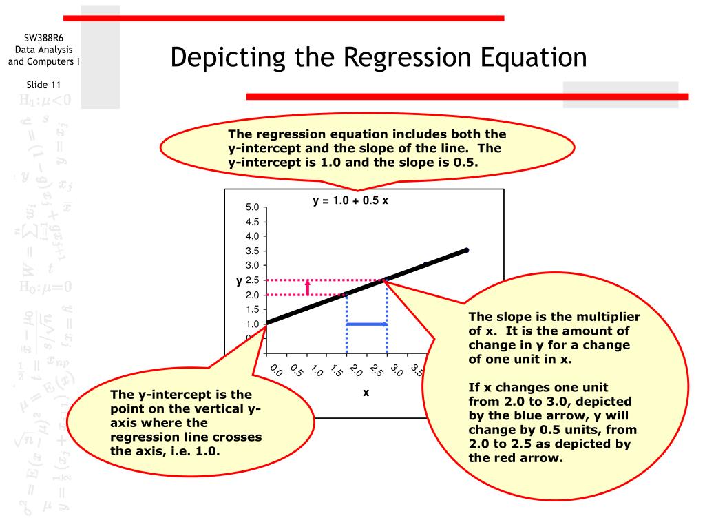 estimated simple linear regression equation estimated simple linear regression equation