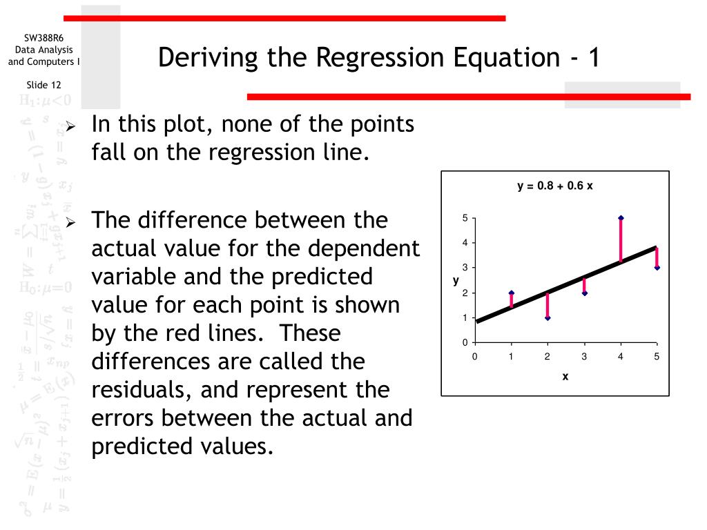the slope of the simple linear regression equation the slope of the simple linear regression equation