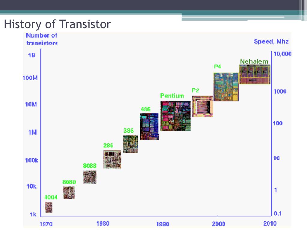 PPT ECE 424 Introduction to VLSI Design PowerPoint Presentation