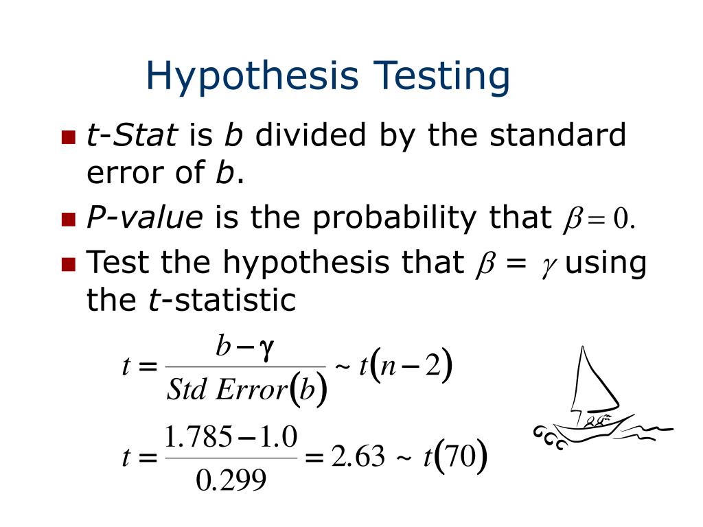 hypothesis testing beta 1