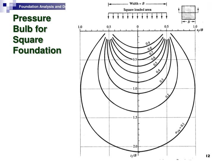 PPT CE632 Foundation Analysis and Design PowerPoint Presentation