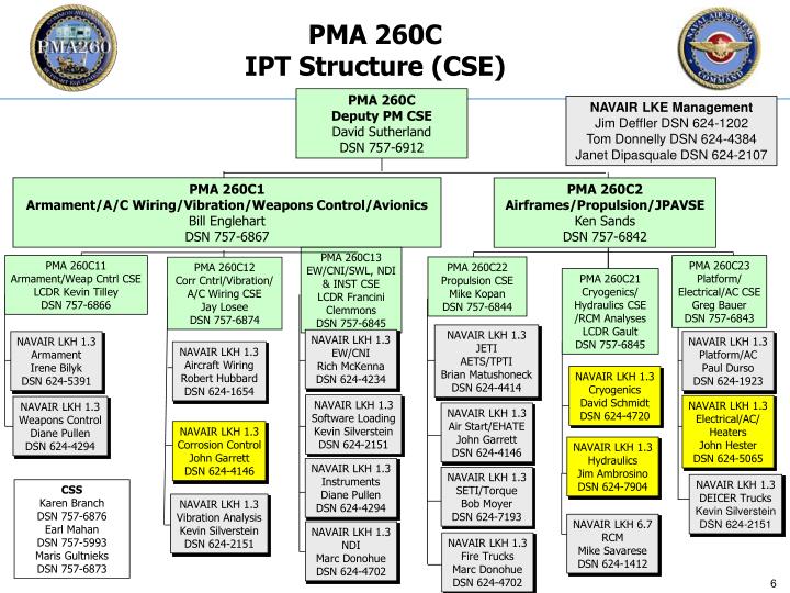 ppt kenneth sands pma260c2 kenneth sands navy mil 301 chart cryogenics