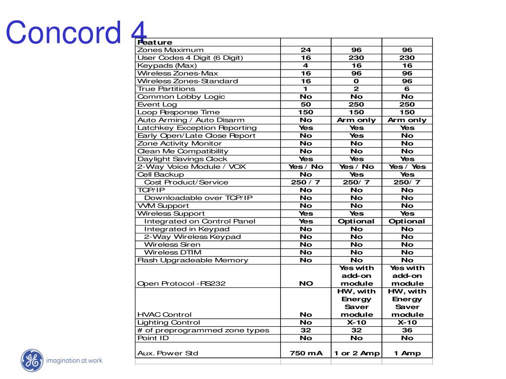 PPT Concord 4 Product Overview PowerPoint Presentation, free download