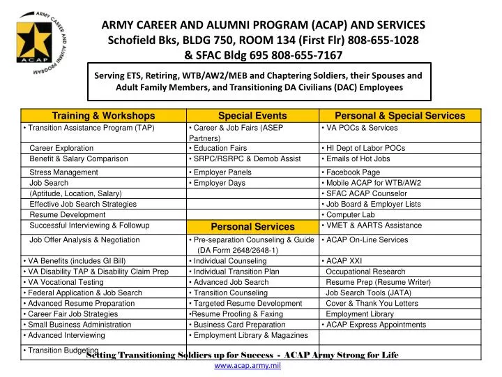 PPT Serving ETS, Retiring, WTB/AW2/MEB and Chaptering Soldiers, their