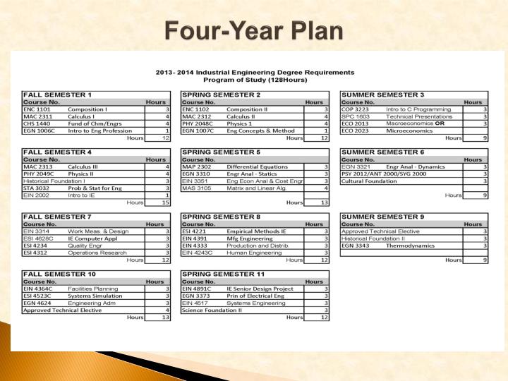 electrical engineering 4 year plan wiring diagram Key Electrical Engineering Plans electrical engineering 4 year plan sjsu wiring diagram libraryelectrical engineering 4 year plan sjsu
