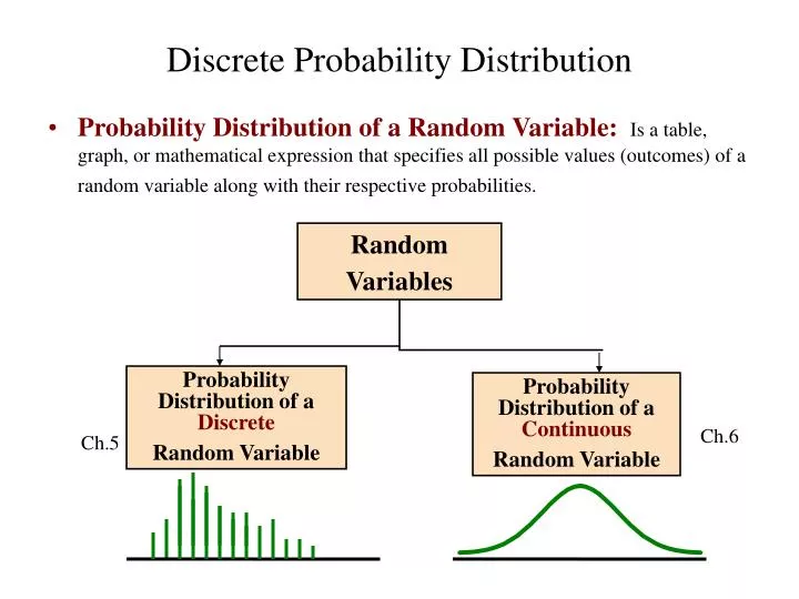 Types Of Discrete Probability Distributions