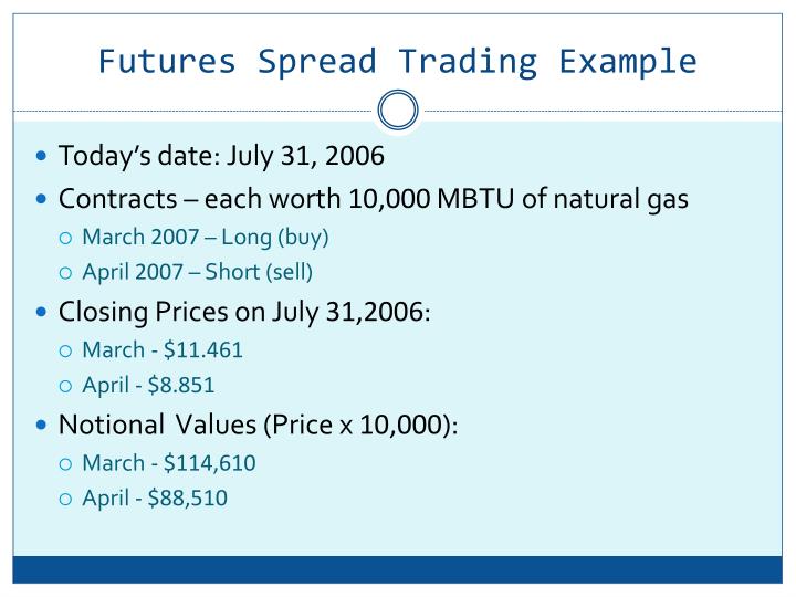 Option spread trading example