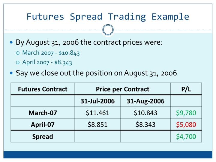 Option trading example nse