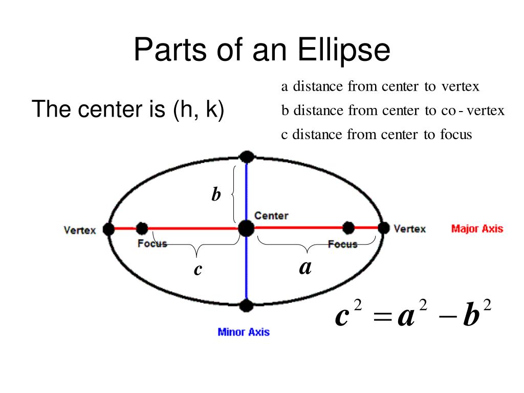 PPT 10.3 Ellipses PowerPoint Presentation, free download ID6793031