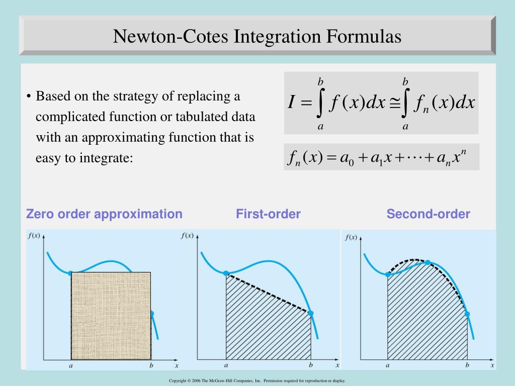 Ньютон котес. Newton Cotes Formula. Newton-Cotes формула. Numerical integral. Numerical differentiation.