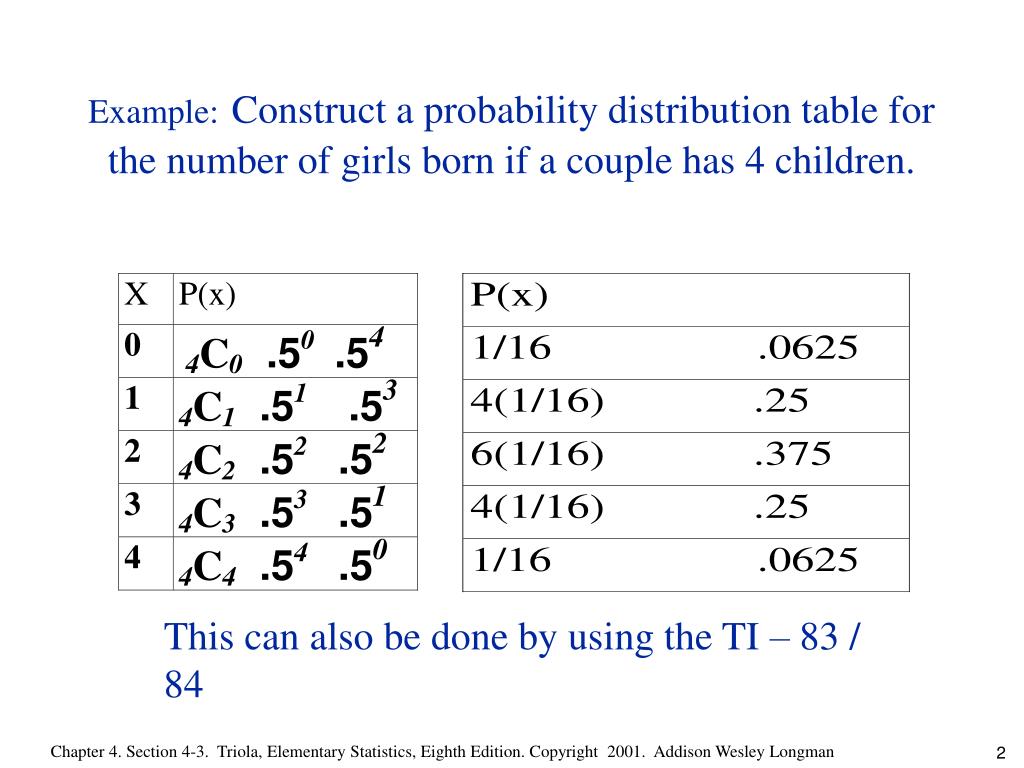 Constructing A Probability Distribution