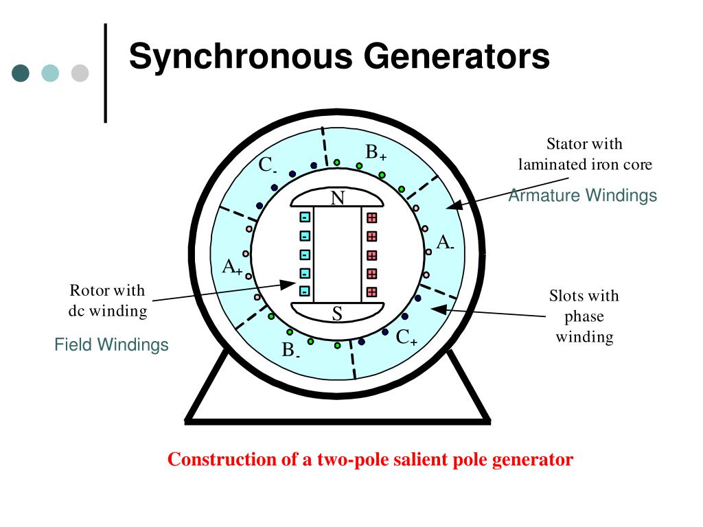 Synchronous Generator Construction