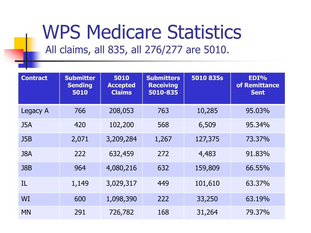 PPT Medicare Fee For Service (FFS) EDI ACT (October 11, 2012