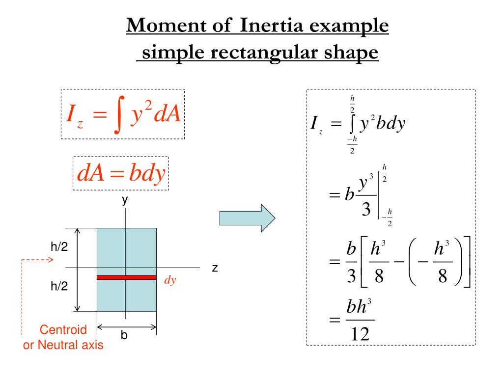 Centroid and moment of inertia - taskLasi