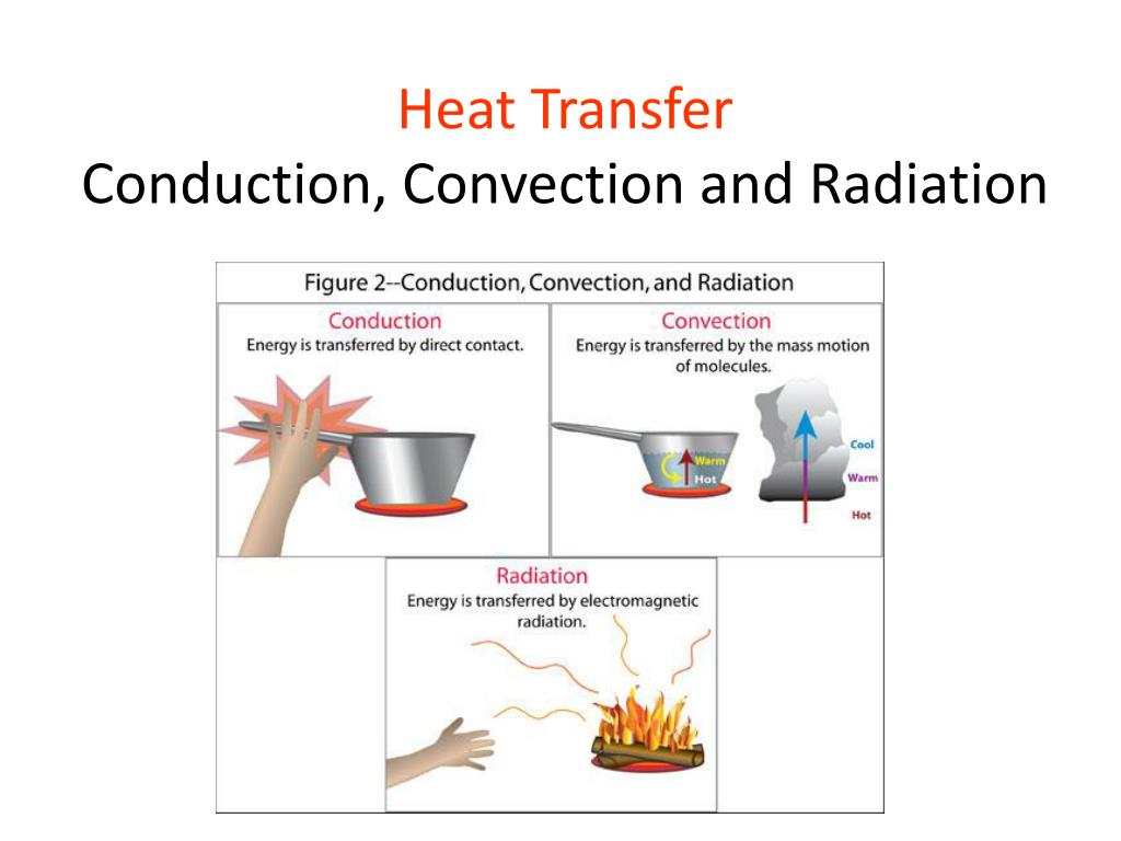 PPT - Heat Transfer Conduction, Convection and Radiation With Regard To Conduction Convection Radiation Worksheet