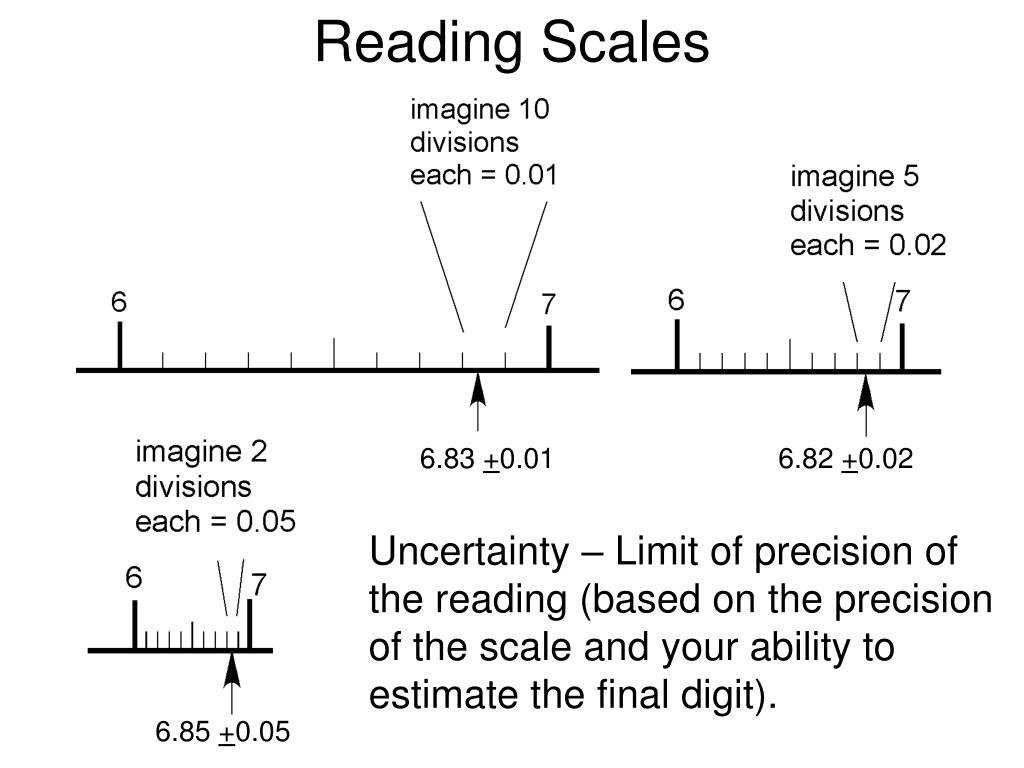 PPT - Measurement, Uncertainty and Significant Figures PowerPoint