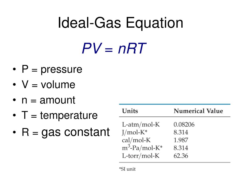 Ideal Gas Law Weather Calculator TasubtitleX