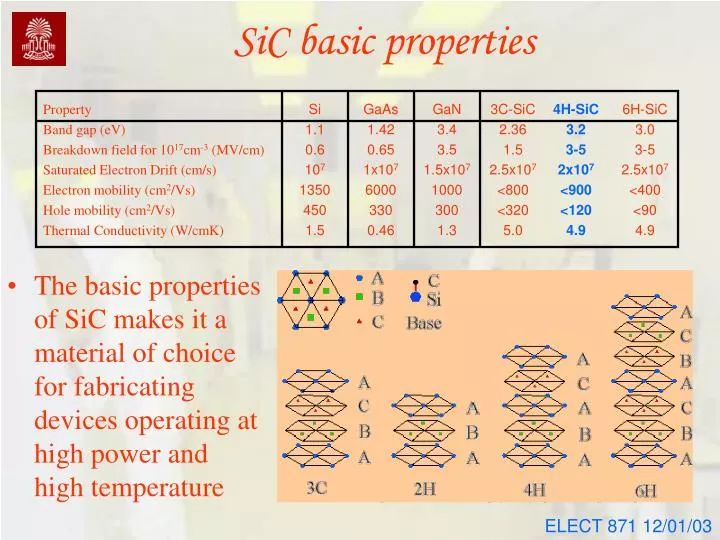 Physical Properties Of Sic : Physical Modeling and Scaling Properties ...