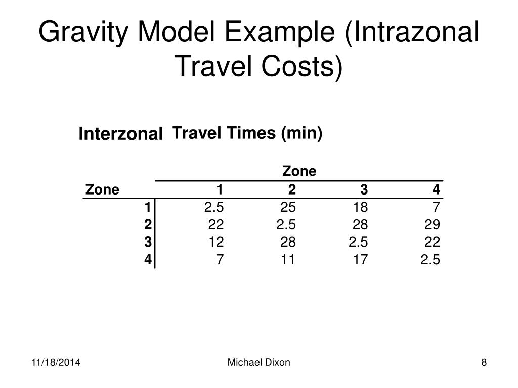 travel cost zonal model